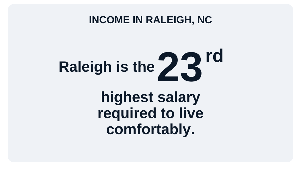 Raleigh income ranking 