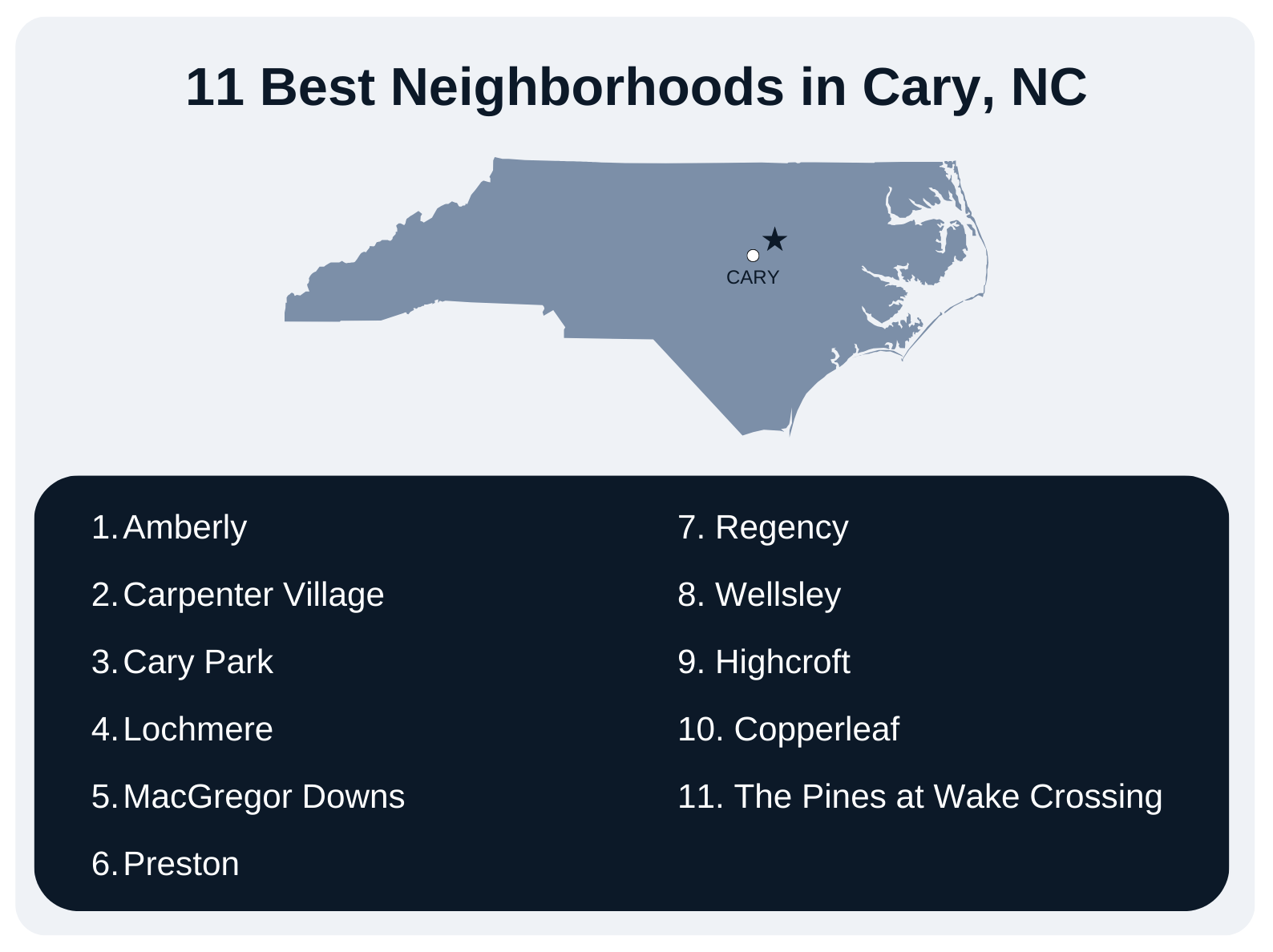 Cary Best Neighborhoods Chart 