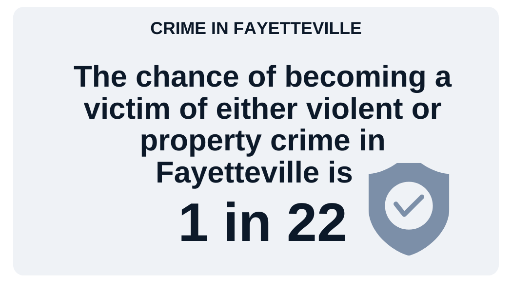 Crime Stats Fayetteville NC