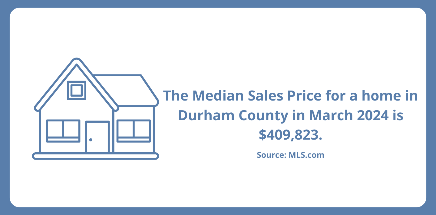 Median Sales Price Durham County