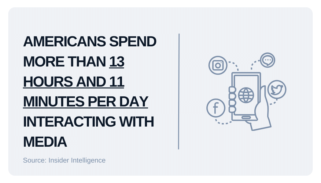 American Media Interaction graphic