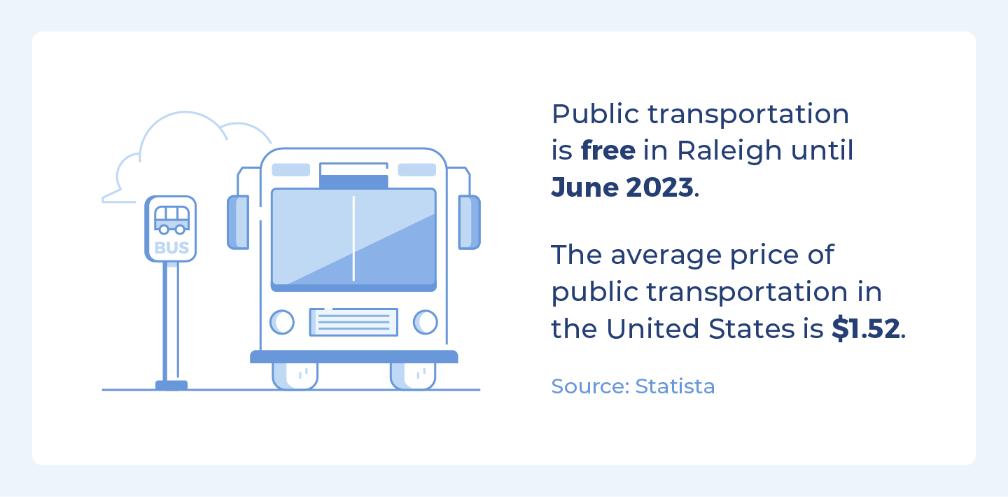 Cost Of Living In Raleigh Nc