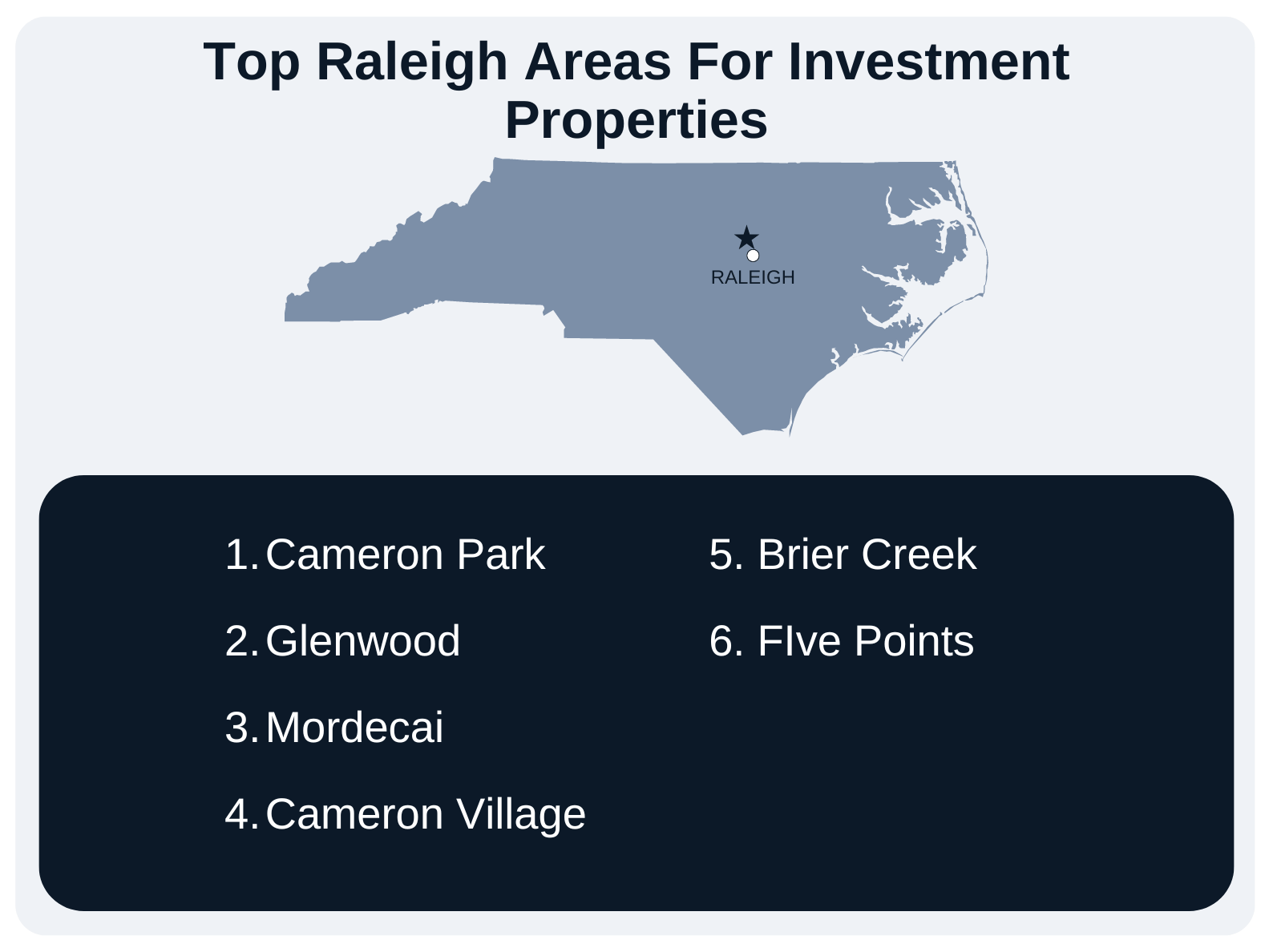Top Areas in Raleigh For Investment