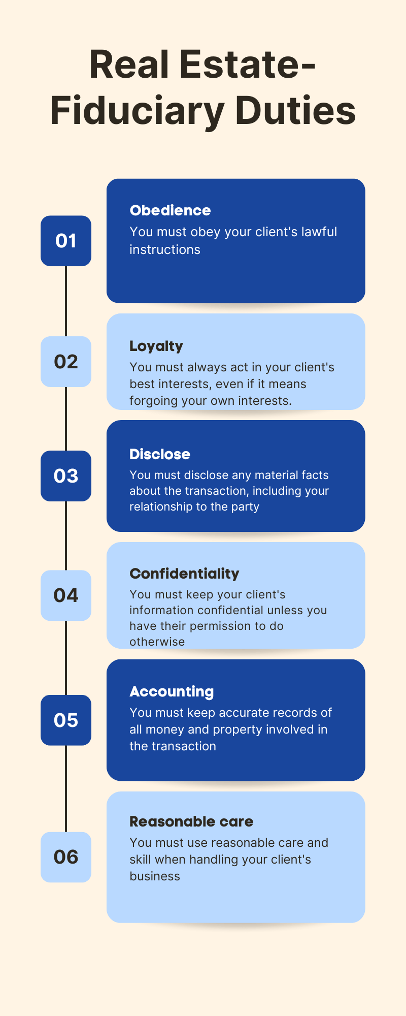 infographic on fiduciary duties