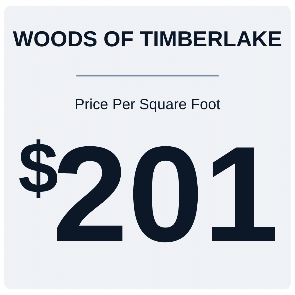 Woods of Timberlake Price Per Square Foot in Wendell, NC