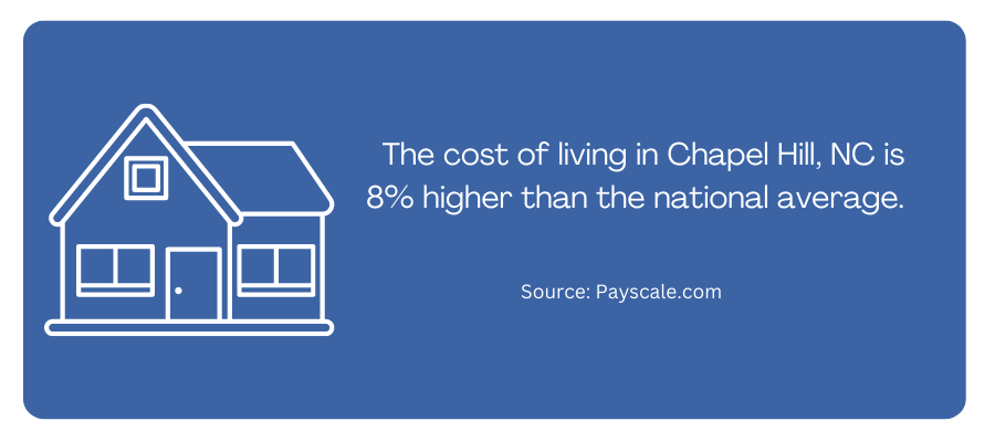 graphic cost of living in Chapel Hill, NC