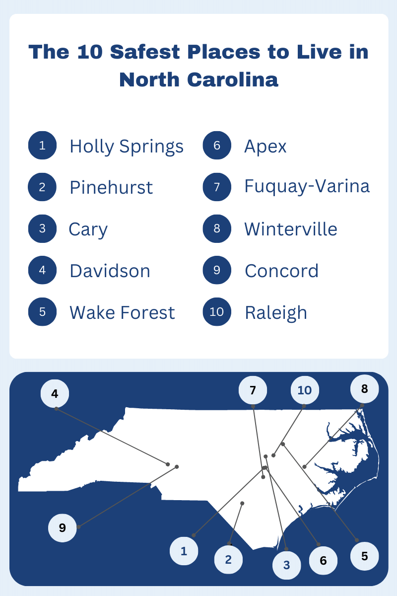 The 10 Safest Places to Live in North Carolina