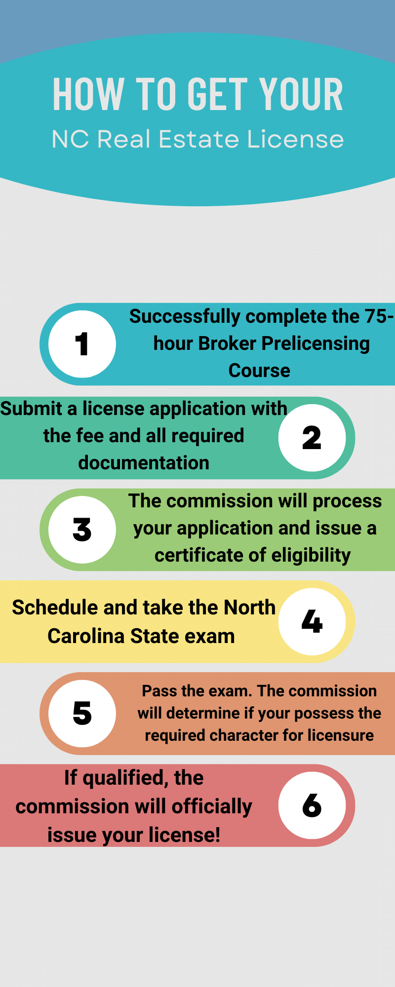 How To Get a Real Estate License in North Carolina