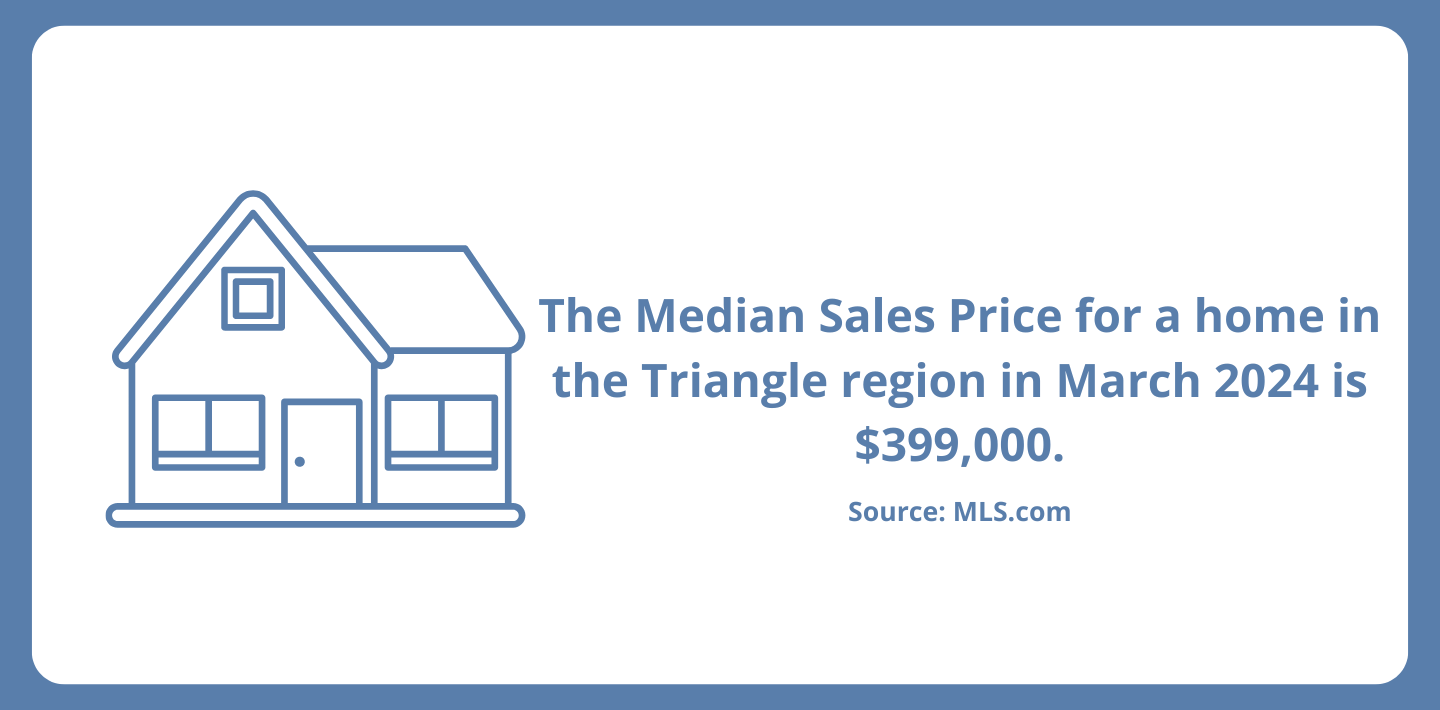 Median Sales Price in the Triangle March 2024