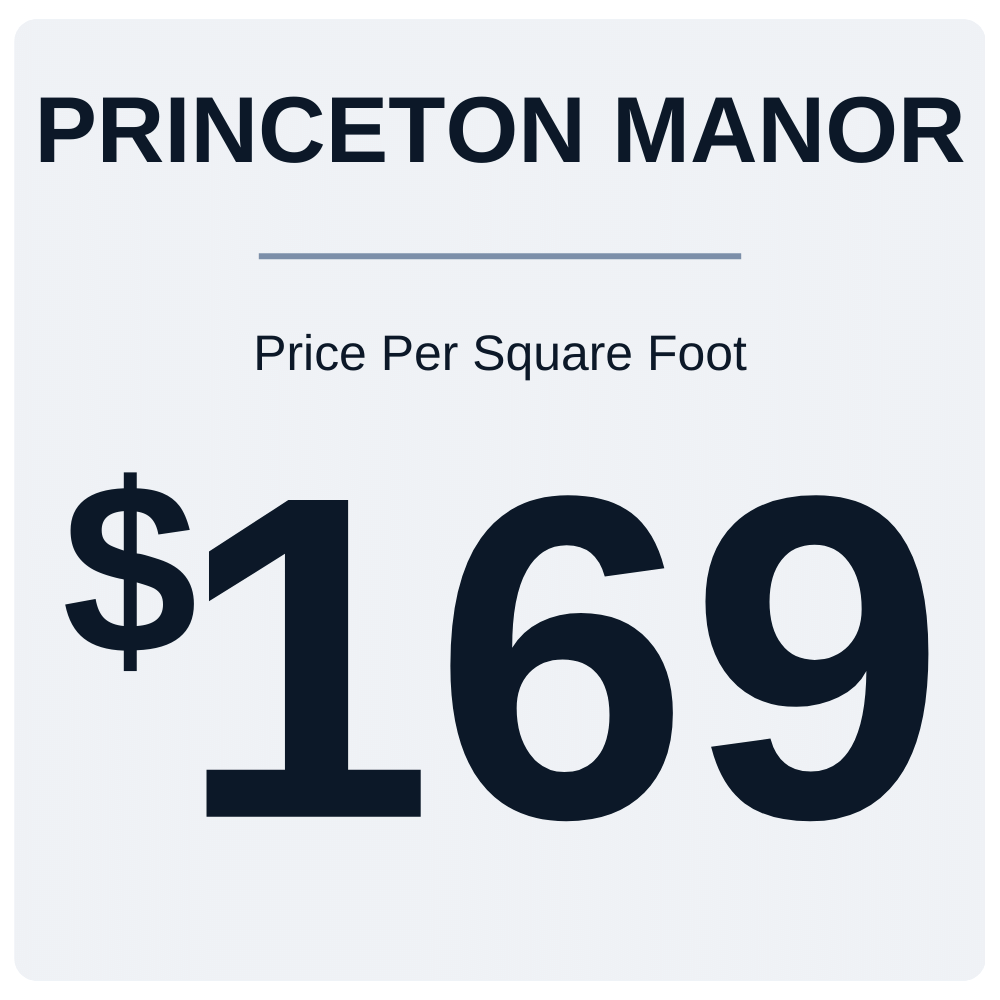Princeton Manor price per square foot in Knightdale, NC graphic