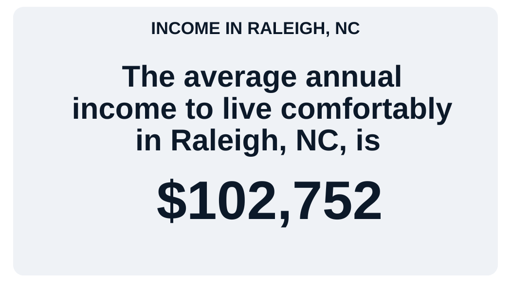 Income in Raleigh NC