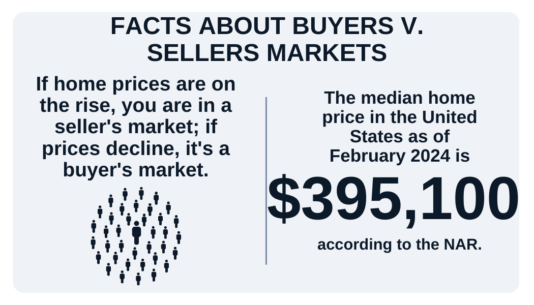Buyers v Sellers market facts