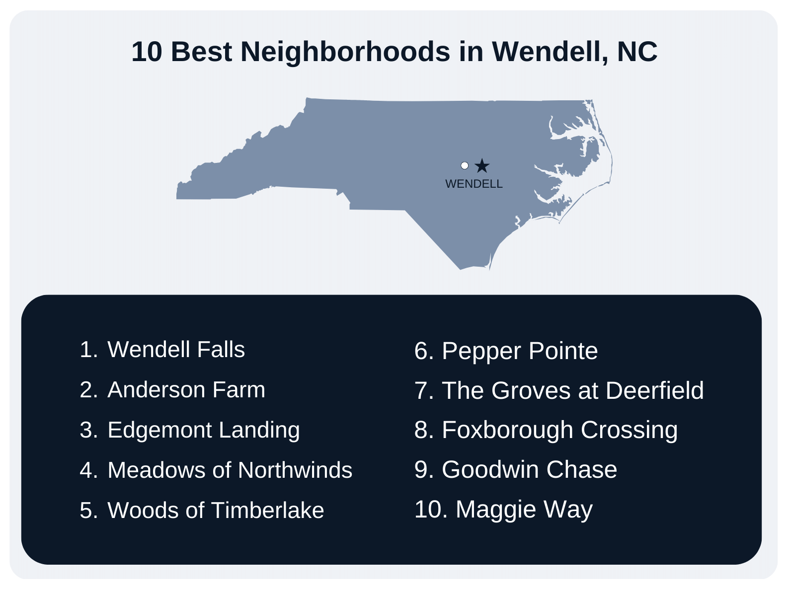 Best Neighborhoods in Wendell, NC 