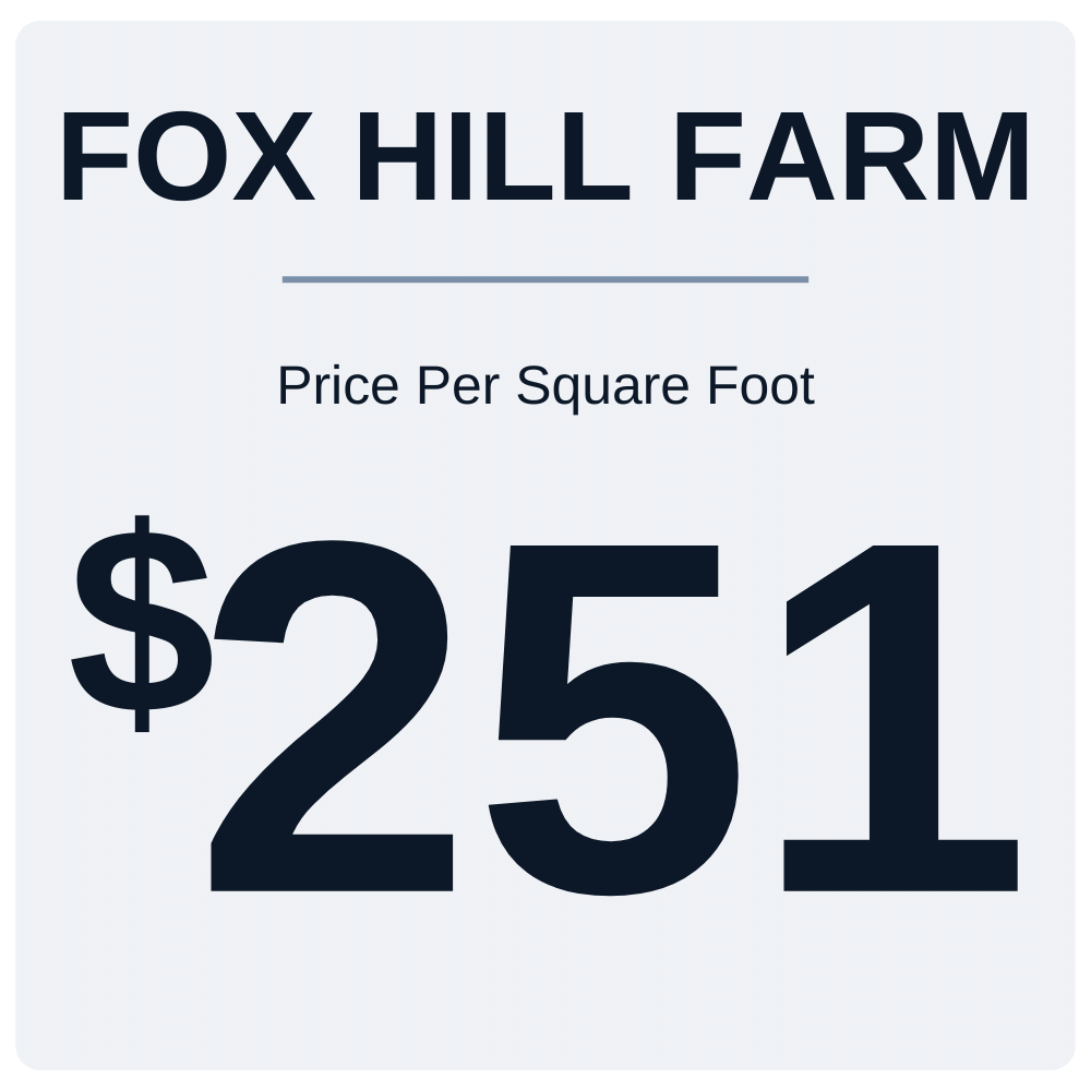 Fox Hill Farm average price per square foot 